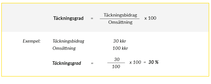 Formel för täckningsgrad