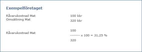 Exempel råvarukostnad