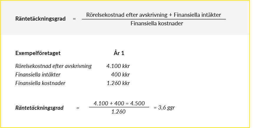 Räntetäckningsgrad formel