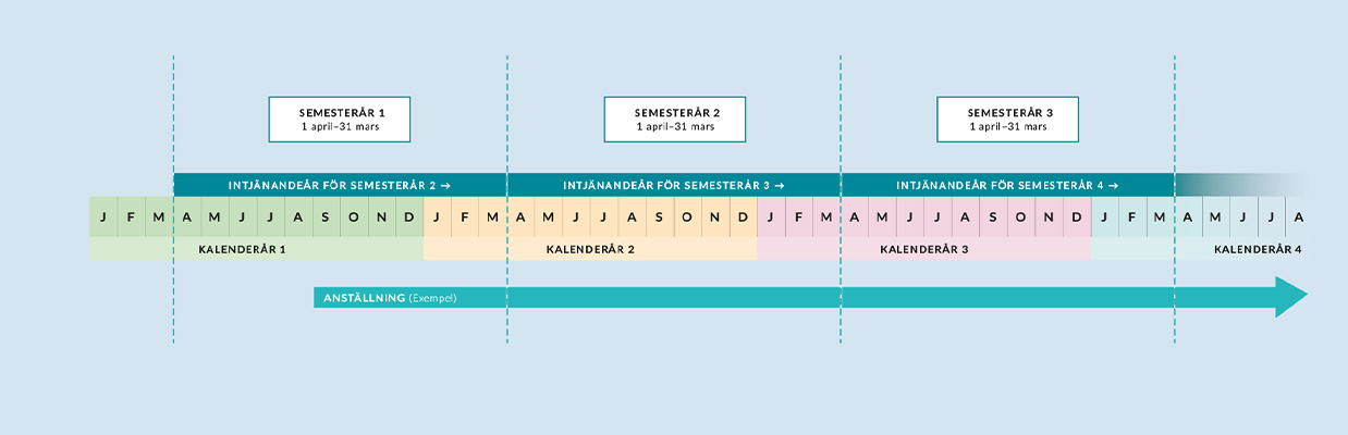 Hogias HR-expert, Erik Douglasson, hjälper dig få full kontroll på semesterlagen inför semestern.
